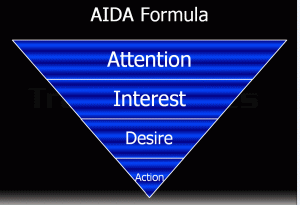 AIDA Attention Interest Desire Action