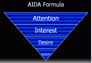 AIDA Attenzione Interesse Desiderio Azione